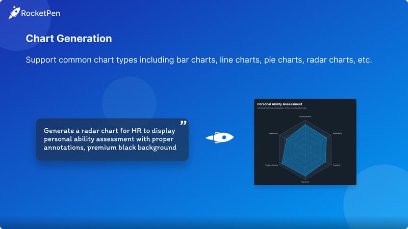 Chart Generation
